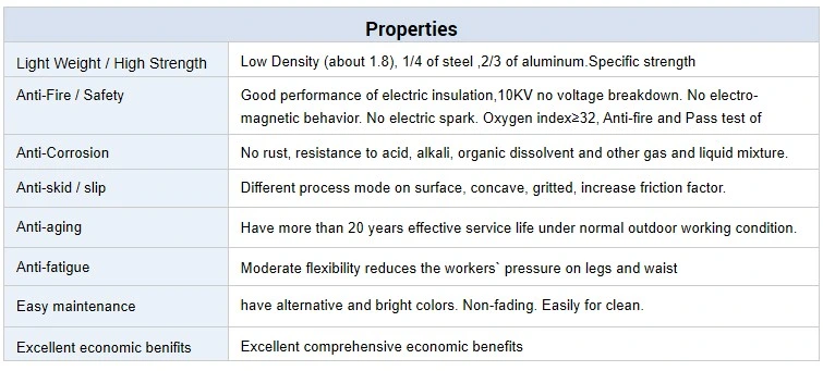 Fiberglass Reinforced Plastic Composite FRP GRP Fiberglass Isolating Bars