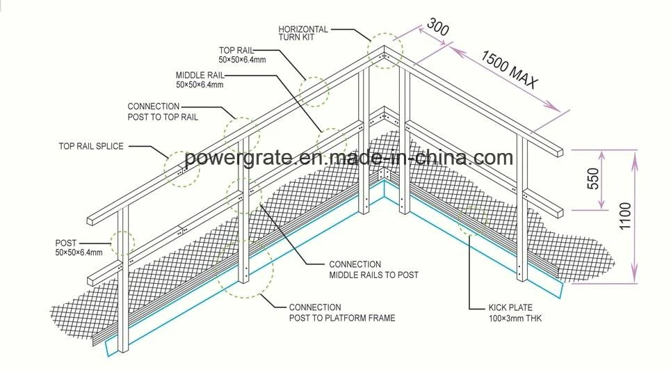 FRP Handrails Systems