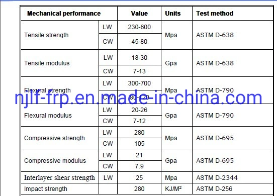 Fiberglass Round Bar (FRP bar)