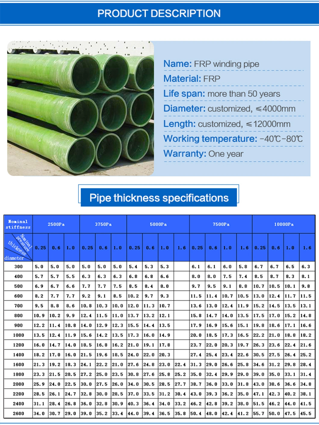 Civil Construction Profile FRP Square Tube Handrail