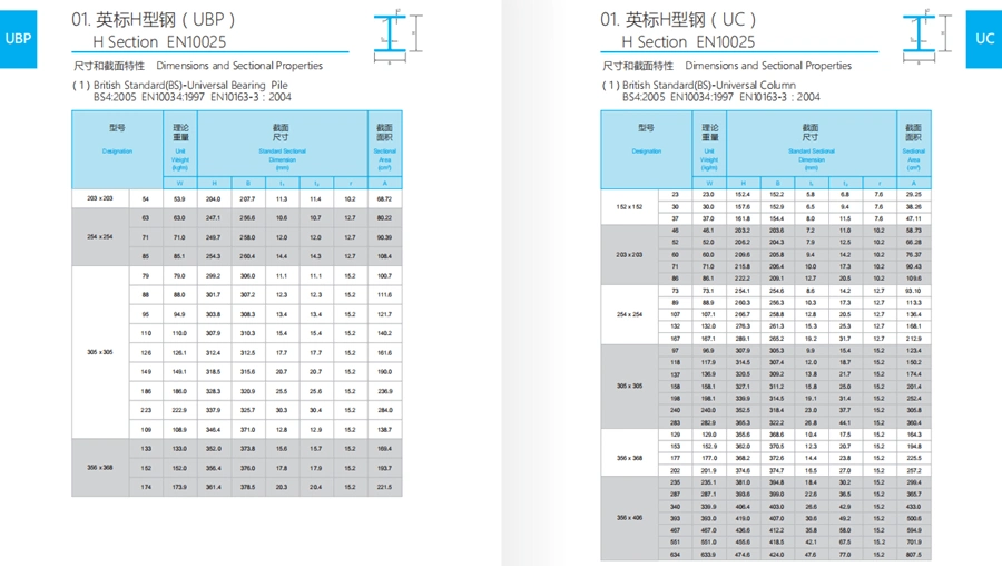 Outlet Fiberglass Plastic FRP Structural H Beam/I Beam for Construction